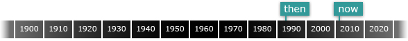 timeline