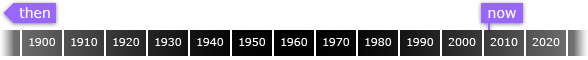 timeline