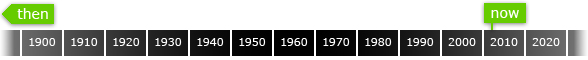 timeline