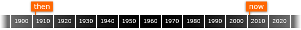 timeline