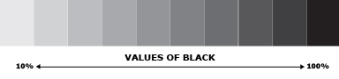 value scale