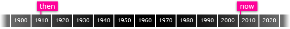 timeline