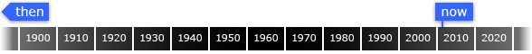 timeline