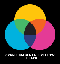 subtractive color
